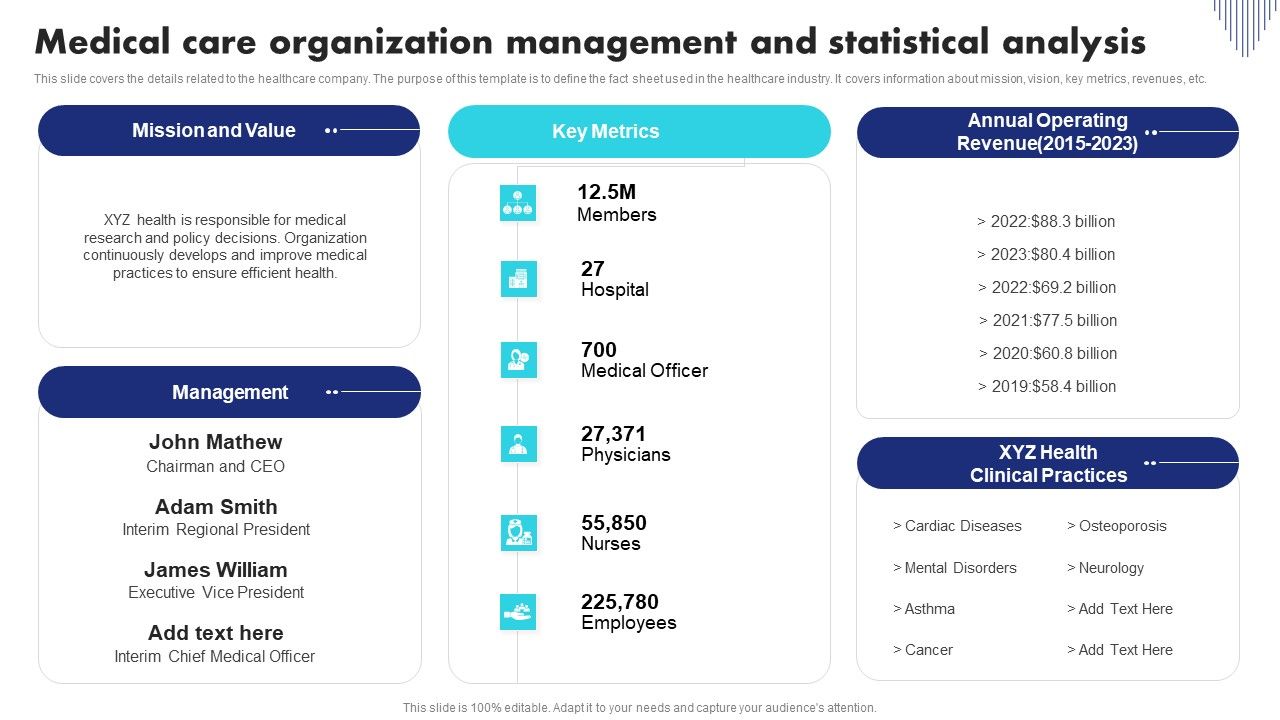 Medical_Care_Organization_Management_And_Statistical_Analysis_Summary_PDF_Slide_1.jpg