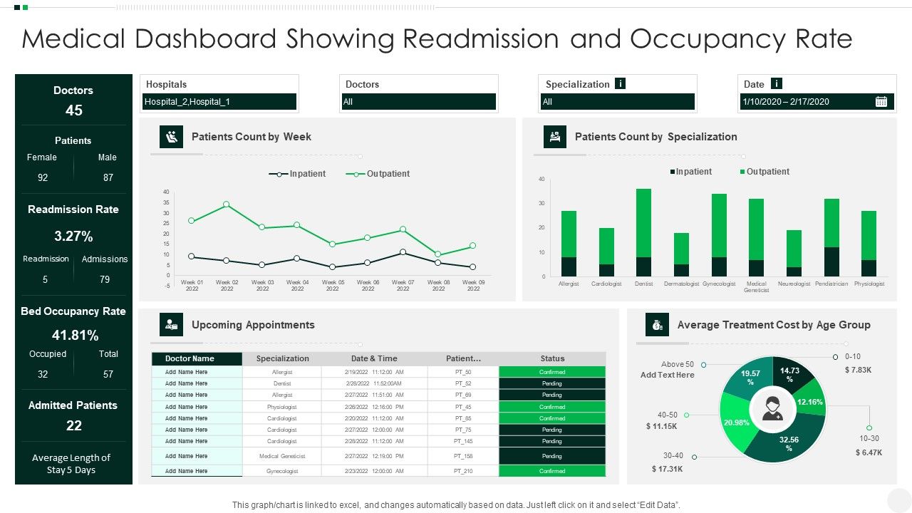 Medical_Dashboard_Showing_Readmission_And_Occupancy_Rate_Infographics_PDF_Slide_1.jpg