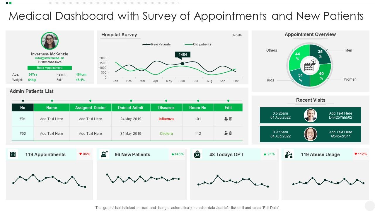 Medical_Dashboard_With_Survey_Of_Appointments_And_New_Patients_Summary_PDF_Slide_1.jpg