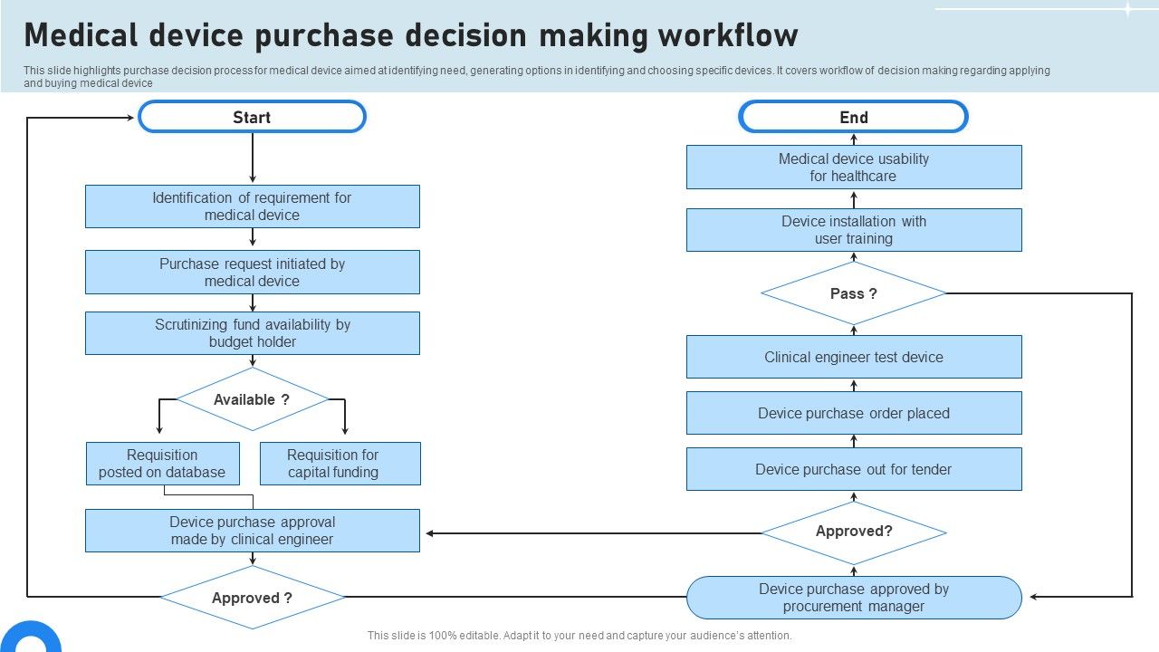 Medical_Device_Purchase_Decision_Making_Workflow_Mockup_PDF_Slide_1.jpg