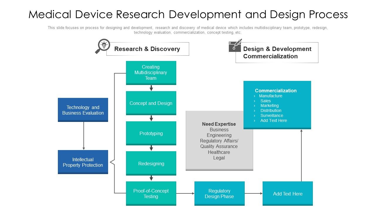 Medical_Device_Research_Development_And_Design_Process_Ppt_Pictures_Design_Ideas_PDF_Slide_1.jpg