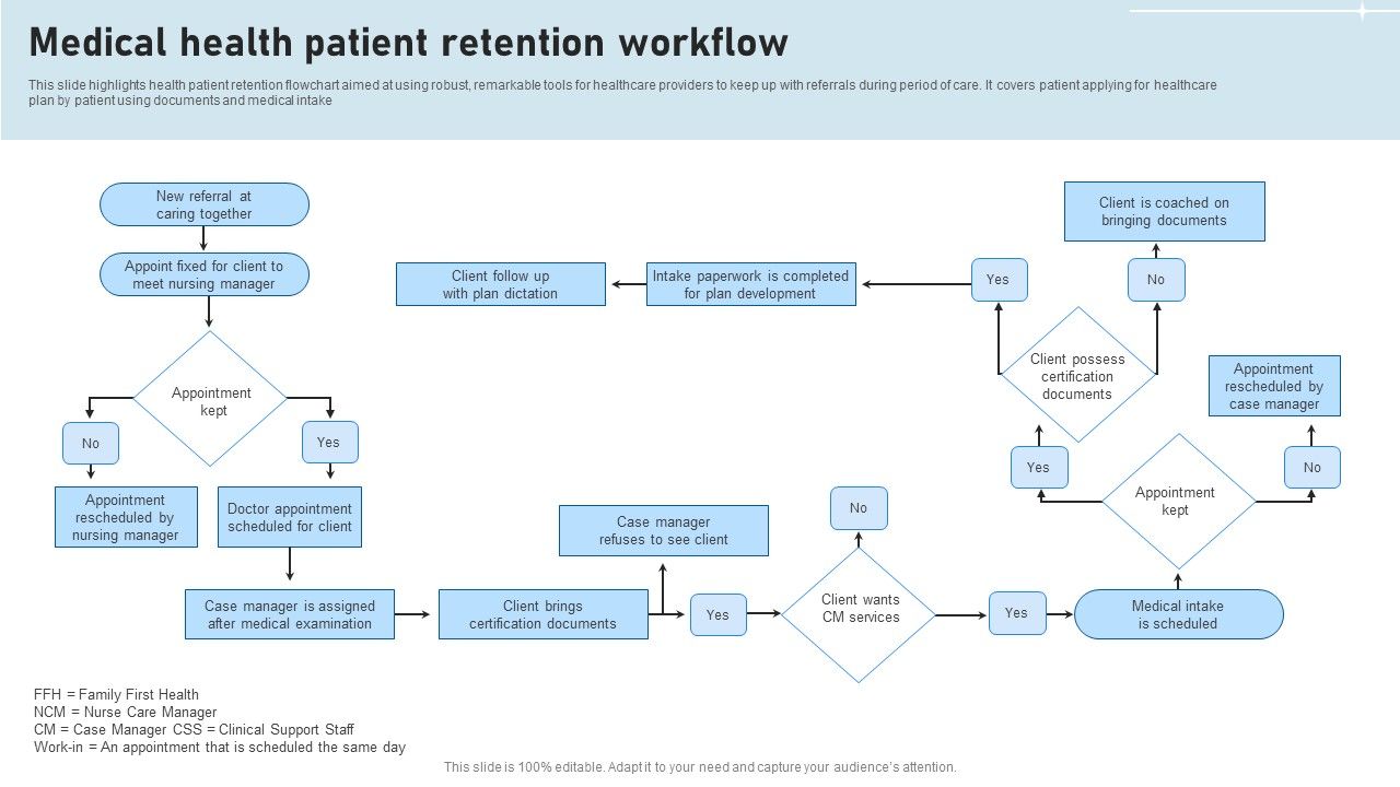 Medical_Health_Patient_Retention_Workflow_Themes_PDF_Slide_1.jpg