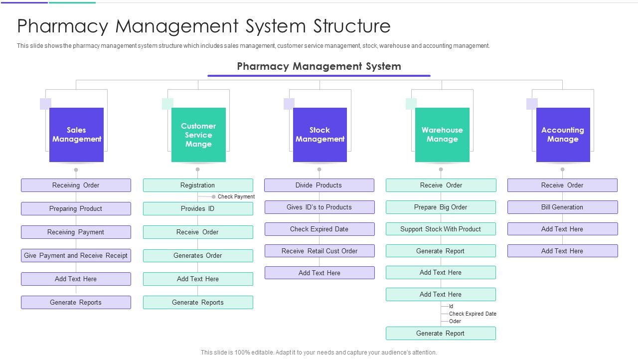 Medical_Inventory_Management_System_Pharmacy_Management_System_Structure_Topics_PDF_Slide_1.jpg