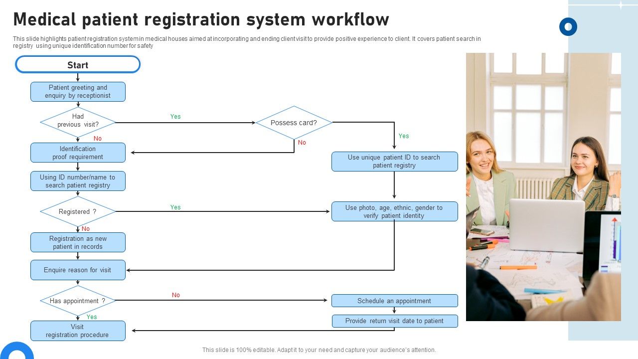 Medical_Patient_Registration_System_Workflow_Structure_PDF_Slide_1.jpg