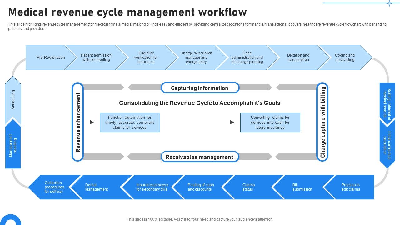 Medical_Revenue_Cycle_Management_Workflow_Introduction_PDF_Slide_1.jpg