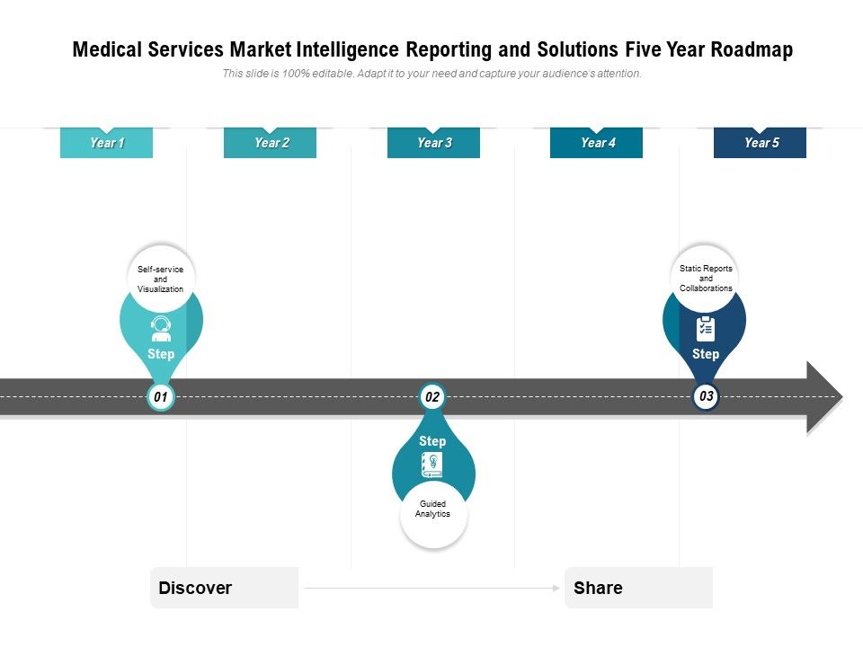 Medical_Services_Market_Intelligence_Reporting_And_Solutions_Five_Year_Roadmap_Formats_Slide_1.jpg