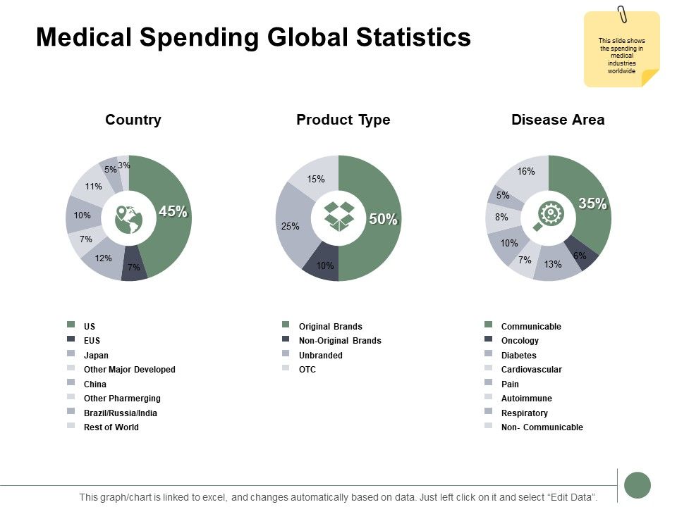 Medical_Spending_Global_Statistics_Ppt_PowerPoint_Presentation_Visual_Aids_Background_Images_Slide_1.jpg