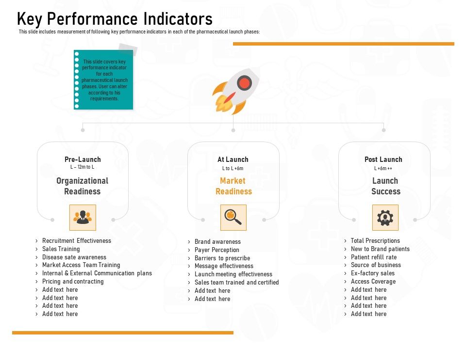Medicine_Promotion_Key_Performance_Indicators_Ppt_PowerPoint_Presentation_Ideas_Slideshow_PDF_Slide_1.jpg