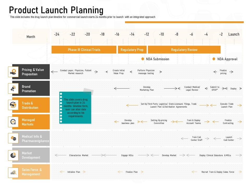Medicine_Promotion_Product_Launch_Planning_Ppt_PowerPoint_Presentation_Gallery_Sample_PDF_Slide_1.jpg