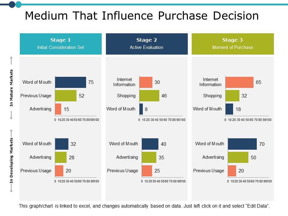 Medium_That_Influence_Purchase_Decision_Ppt_PowerPoint_Presentation_Model_Summary_Slide_1.jpg