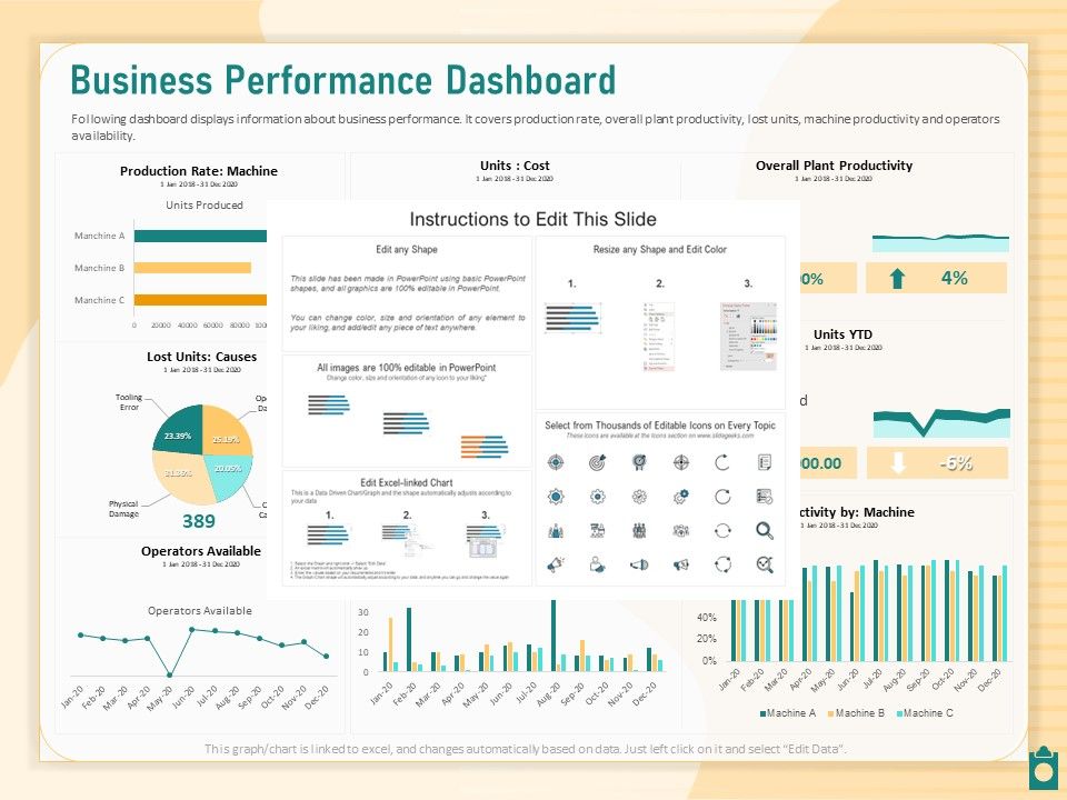 Meet_Project_Deadlines_Through_Priority_Matrix_Business_Performance_Dashboard_Ppt_Infographic_Template_Examples_PDF_Slide_1.jpg