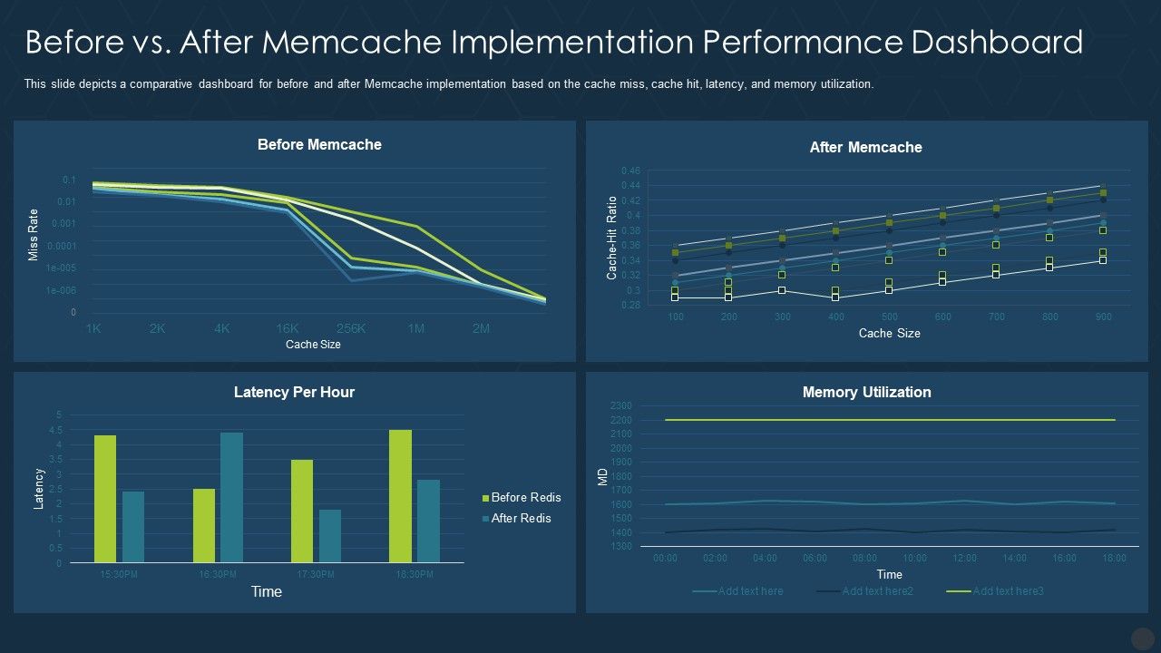 Memcache_Technology_IT_Before_Vs_After_Memcache_Implementation_Brochure_PDF_Slide_1.jpg