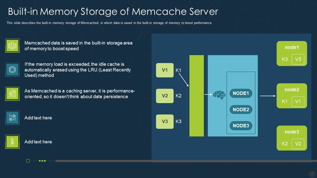 Memcache_Technology_IT_Built_In_Memory_Storage_Of_Memcache_Server_Information_PDF_Slide_1.jpg