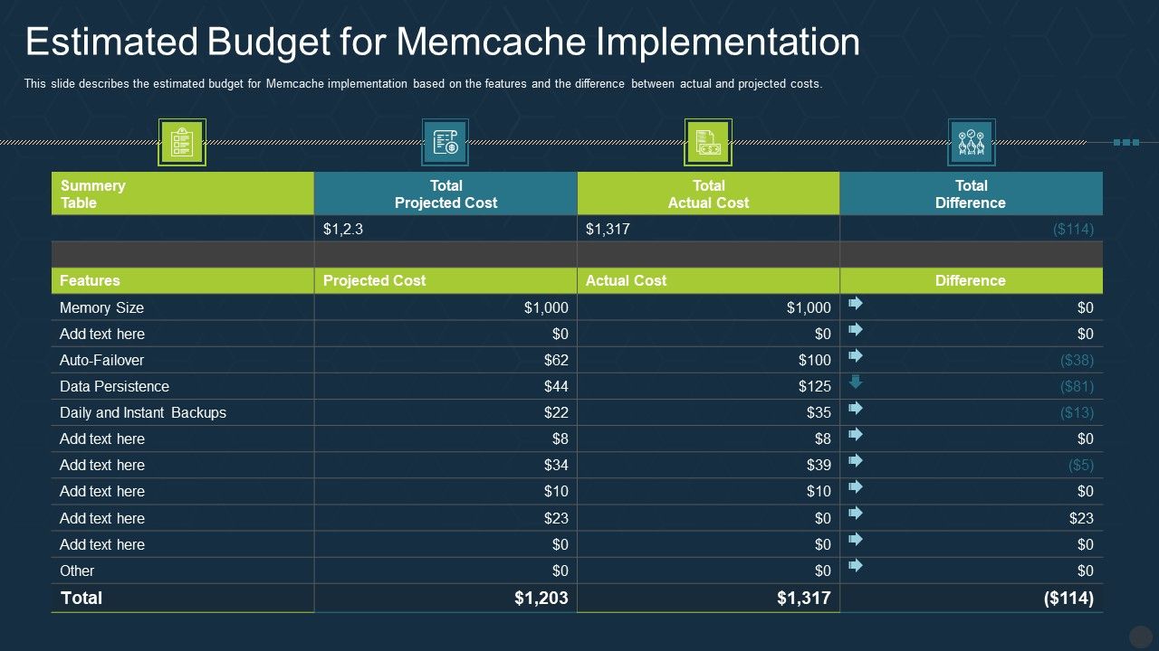 Memcache_Technology_IT_Estimated_Budget_For_Memcache_Implementation_Portrait_PDF_Slide_1.jpg