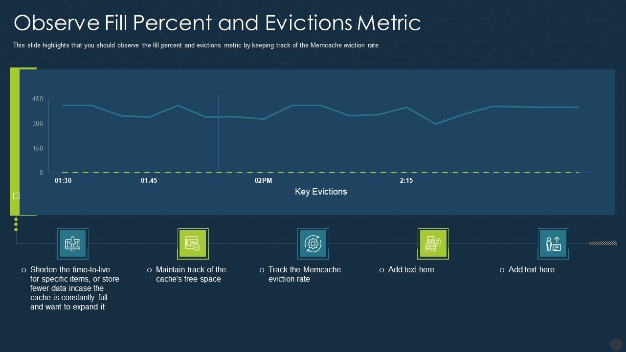 Memcache_Technology_IT_Observe_Fill_Percent_And_Evictions_Metric_Demonstration_PDF_Slide_1.jpg