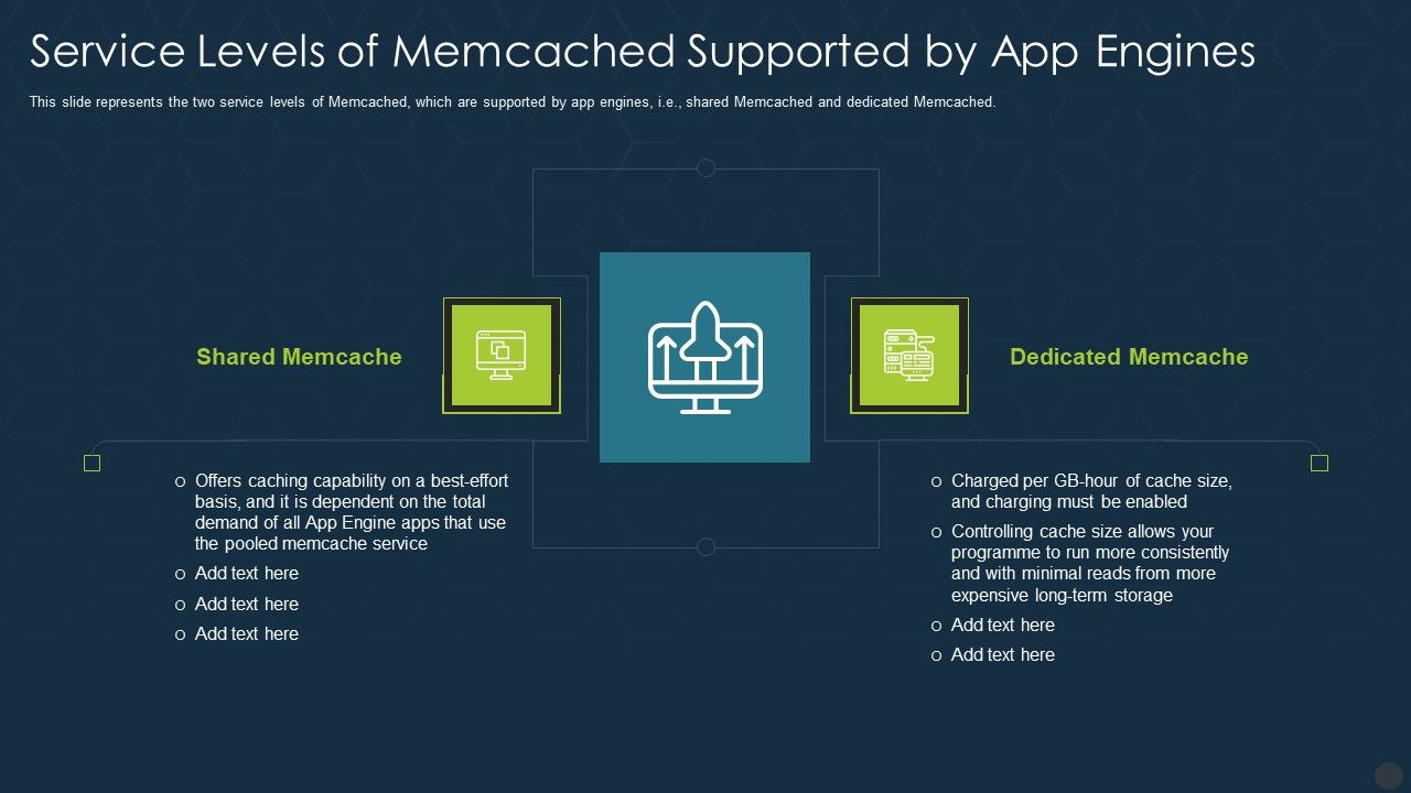 Memcache_Technology_IT_Service_Levels_Of_Memcached_Supported_By_App_Engines_Download_PDF_Slide_1.jpg