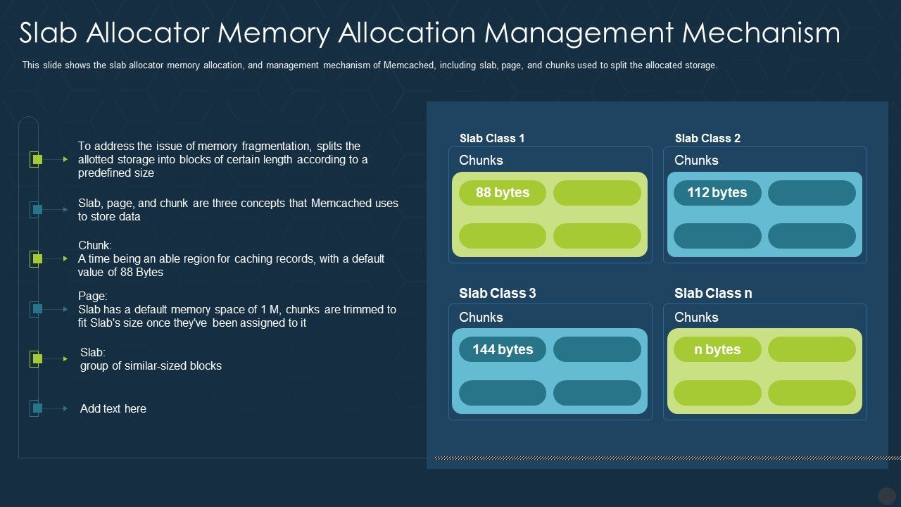 Memcache_Technology_IT_Slab_Allocator_Memory_Allocation_Management_Mechanism_Topics_PDF_Slide_1.jpg