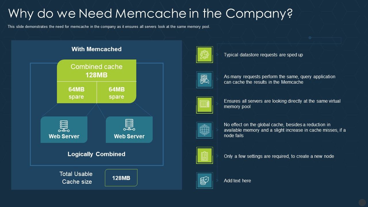 Memcache_Technology_IT_Why_Do_We_Need_Memcache_In_The_Company_Download_PDF_Slide_1.jpg