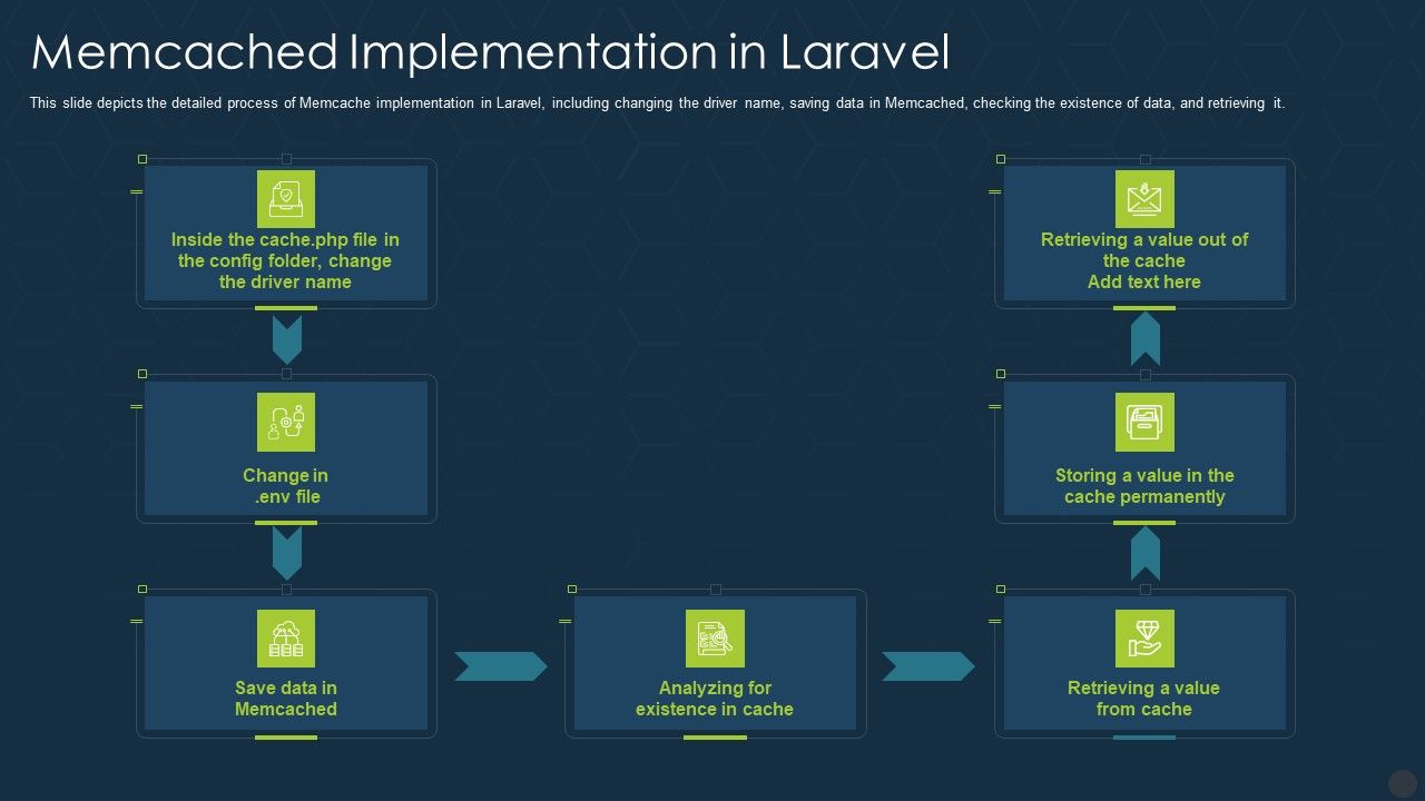 Memcached_Implementation_In_Laravel_Ppt_Model_Graphics_Template_PDF_Slide_1.jpg