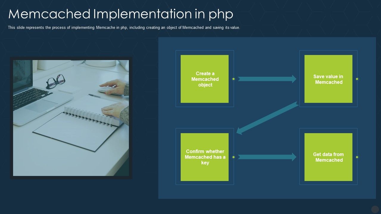 Memcached_Implementation_In_Php_Ppt_Portfolio_Model_PDF_Slide_1.jpg