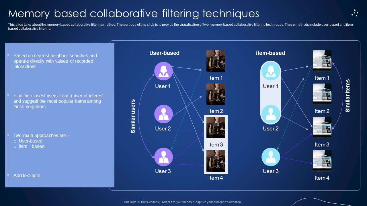 Memory_Based_Collaborative_Filtering_Techniques_Integrating_Recommender_System_To_Enhance_Introduction_PDF_Slide_1.jpg
