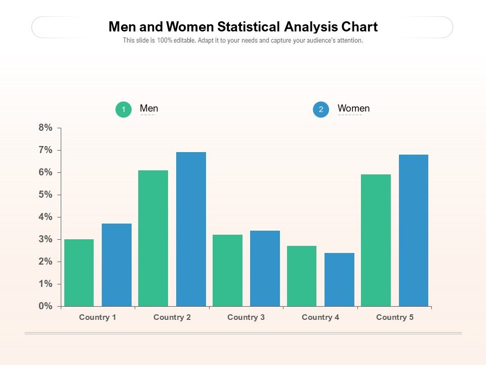 Men_And_Women_Statistical_Analysis_Chart_Ppt_PowerPoint_Presentation_File_Slides_PDF_Slide_1.jpg