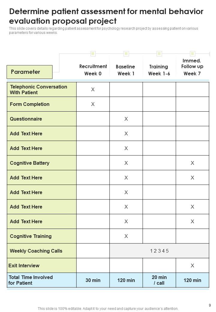 Mental Behavior Evaluation Proposal Example Document Report Doc Pdf Ppt
