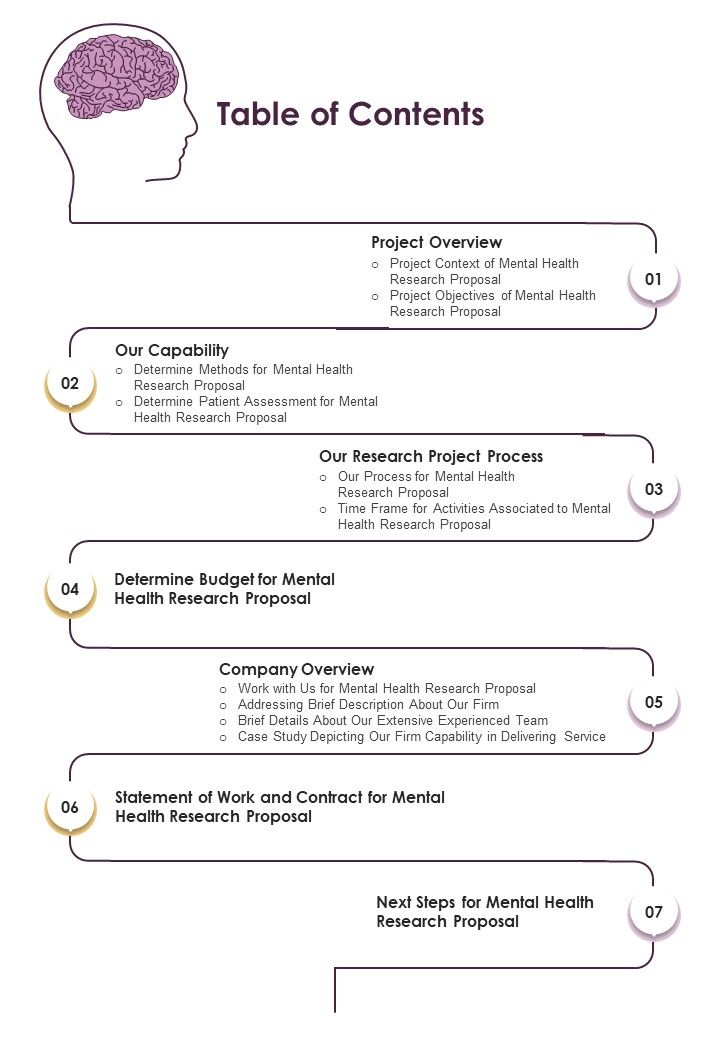 Mental Health Research Proposal Table Of Contents One Pager Sample Example Document Slide01