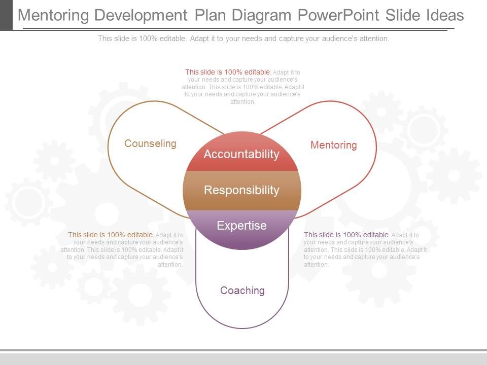 Mentoring_Development_Plan_Diagram_Powerpoint_Slide_Ideas_1.jpg