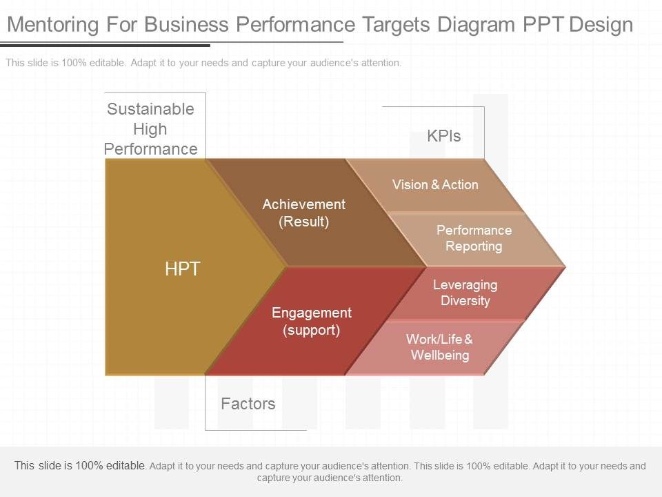 Mentoring_For_Business_Performance_Targets_Diagram_Ppt_Design_1.jpg