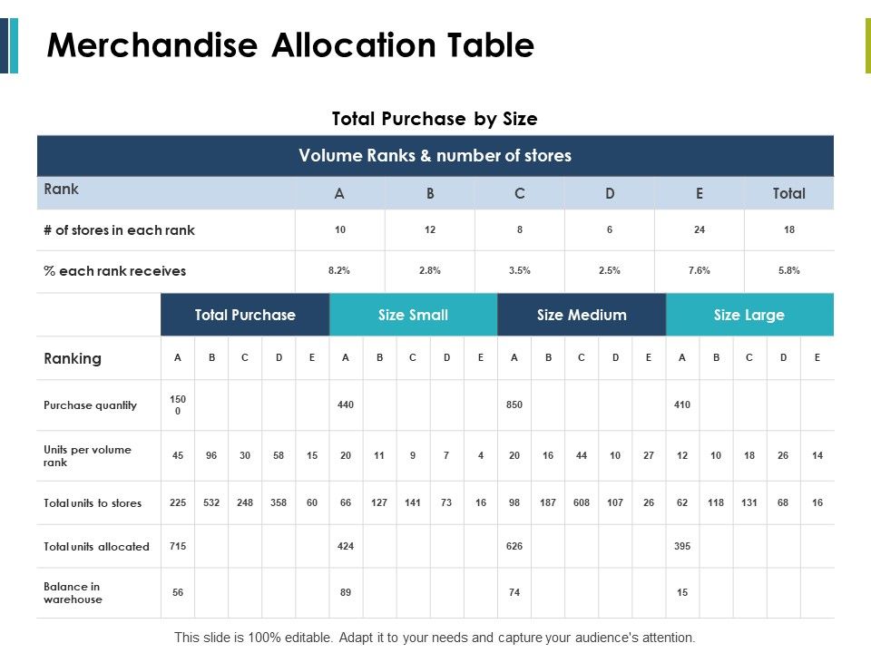 Merchandise_Allocation_Table_Ppt_PowerPoint_Presentation_Inspiration_Ideas_Slide_1.jpg