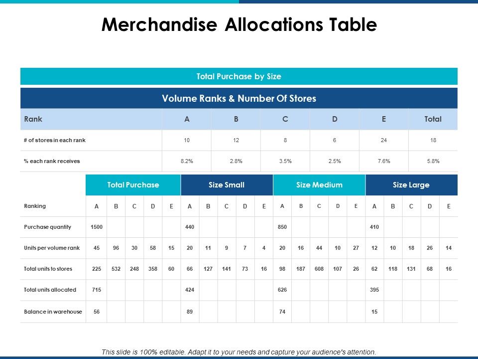 Merchandise_Allocations_Table_Ppt_PowerPoint_Presentation_Gallery_Layouts_Slide_1.jpg