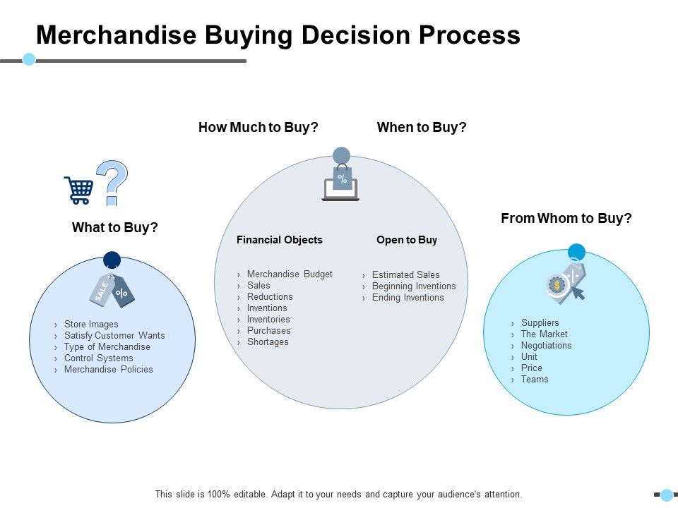 Merchandise_Buying_Decision_Process_Financial_Objects_Ppt_PowerPoint_Presentation_Infographics_Example_Slide_1.jpg