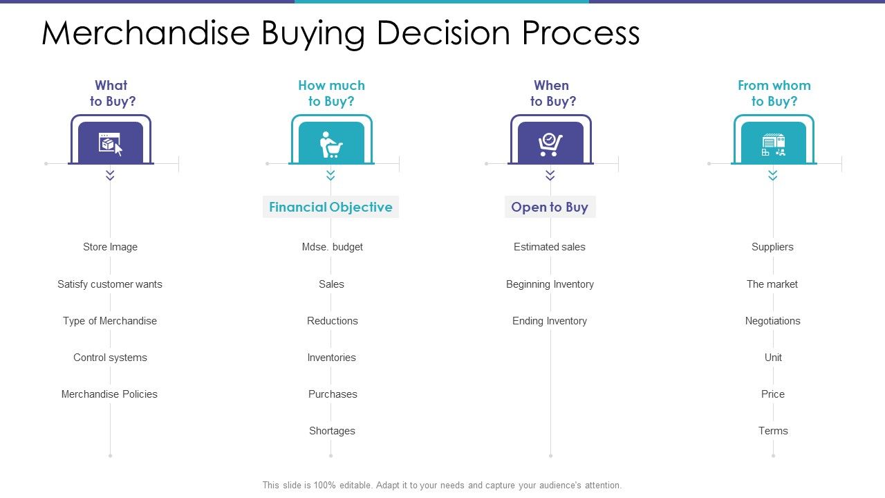 Merchandise_Buying_Decision_Process_Ppt_Infographic_Template_Infographic_Template_PDF_Slide_1.jpg