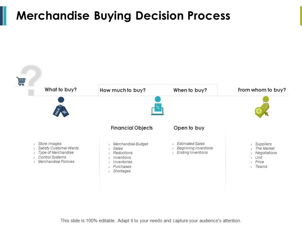 Merchandise_Buying_Decision_Process_Ppt_PowerPoint_Presentation_File_Show_Slide_1.jpg