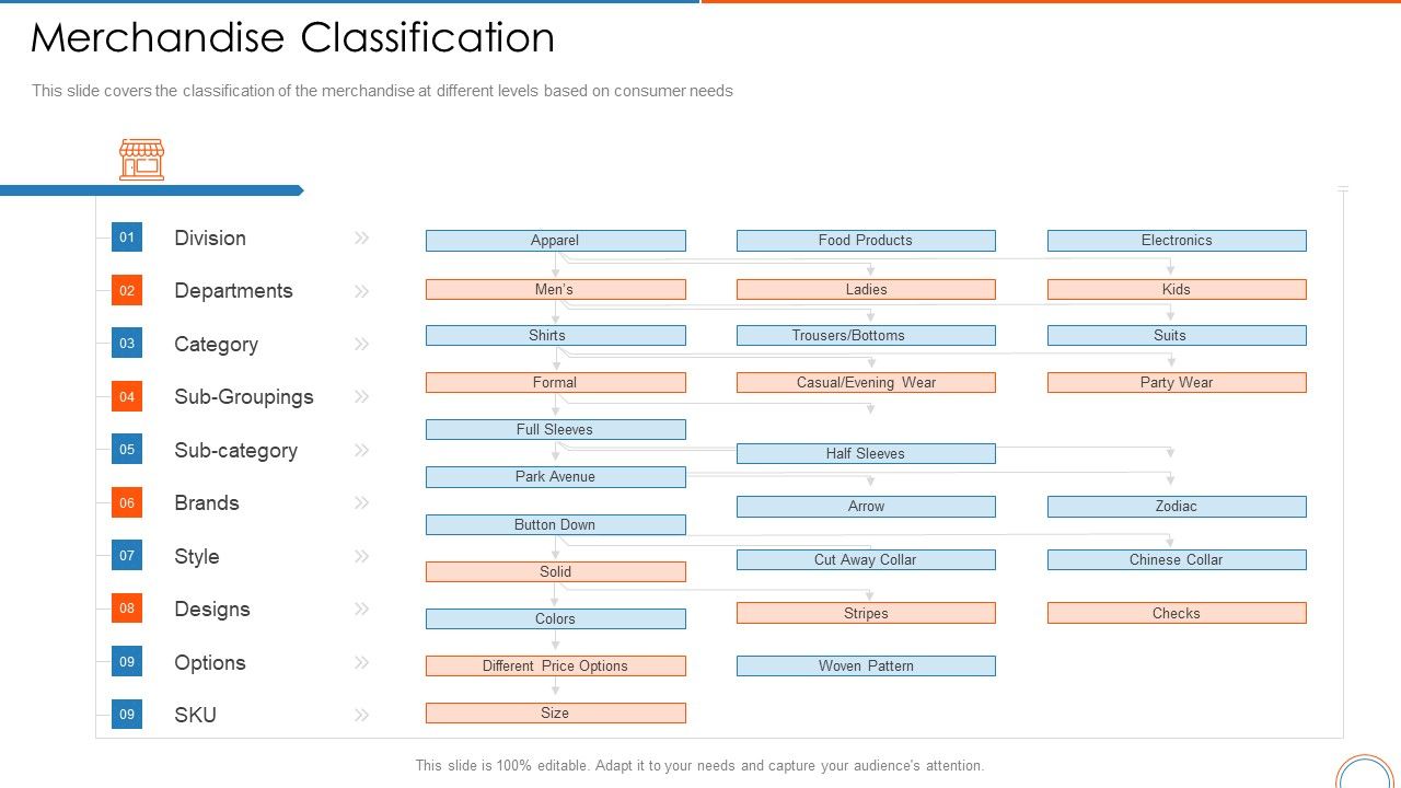 Merchandise_Classification_Retail_Store_Positioning_Ppt_Infographics_Influencers_PDF_Slide_1.jpg