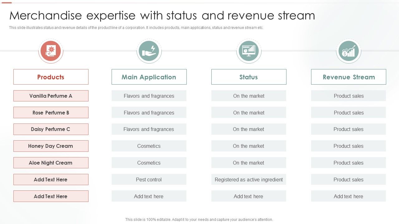 Merchandise_Expertise_With_Status_And_Revenue_Stream_Ppt_Pictures_Slideshow_PDF_Slide_1.jpg