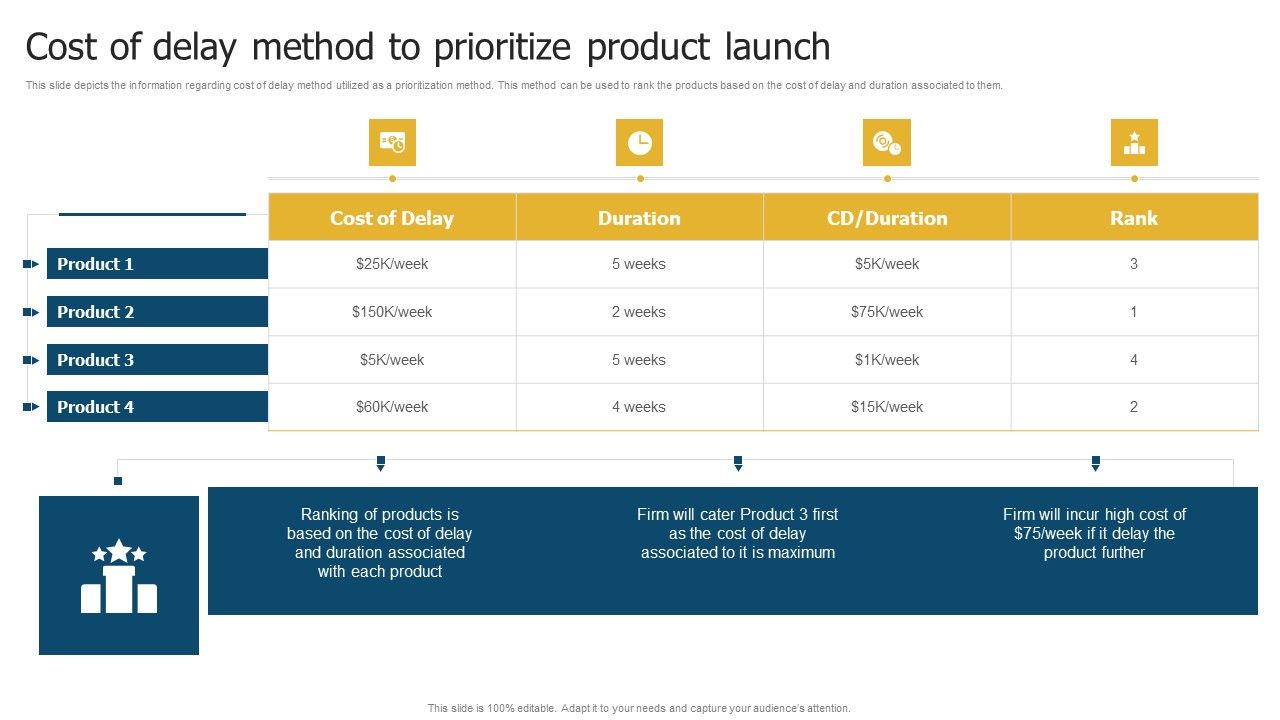 Merchandise_Launch_Kickoff_Playbook_Cost_Of_Delay_Method_To_Prioritize_Product_Launch_Guidelines_PDF_Slide_1.jpg