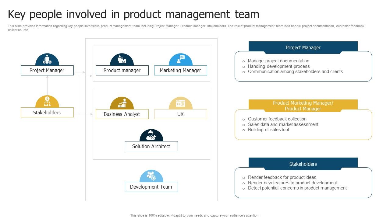 Merchandise_Launch_Kickoff_Playbook_Key_People_Involved_In_Product_Management_Team_Introduction_PDF_Slide_1.jpg