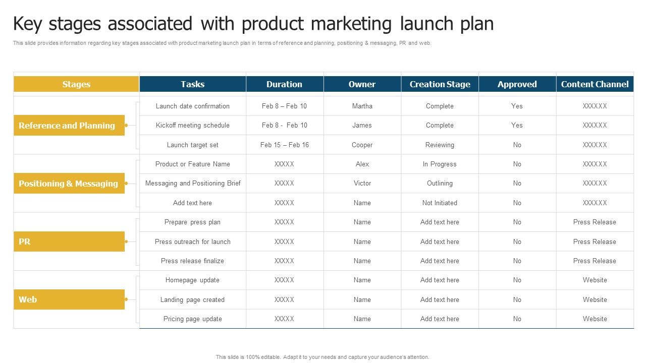 Merchandise_Launch_Kickoff_Playbook_Key_Stages_Associated_With_Product_Marketing_Launch_Plan_Formats_PDF_Slide_1.jpg
