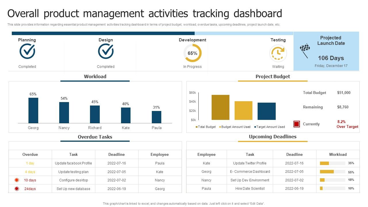 Merchandise_Launch_Kickoff_Playbook_Overall_Product_Management_Activities_Tracking_Dashboard_Elements_PDF_Slide_1.jpg