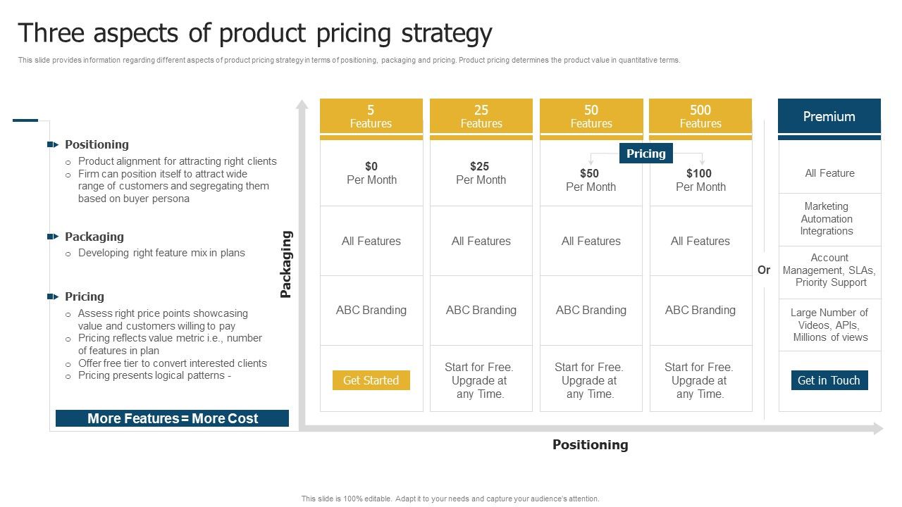 Merchandise_Launch_Kickoff_Playbook_Three_Aspects_Of_Product_Pricing_Strategy_Mockup_PDF_Slide_1.jpg