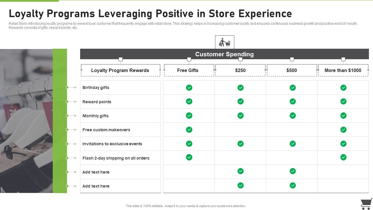 Merchandise_Playbook_Loyalty_Programs_Leveraging_Positive_In_Store_Experience_Graphics_PDF_Slide_1.jpg