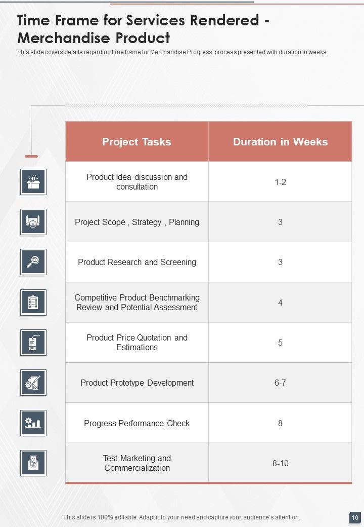 Merchandise Product Development Funding Proposal Example Document Report Doc Pdf Ppt