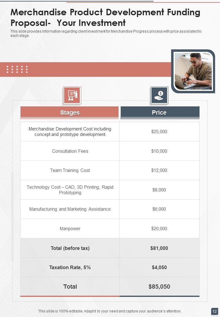 Merchandise Product Development Funding Proposal Example Document Report Doc Pdf Ppt