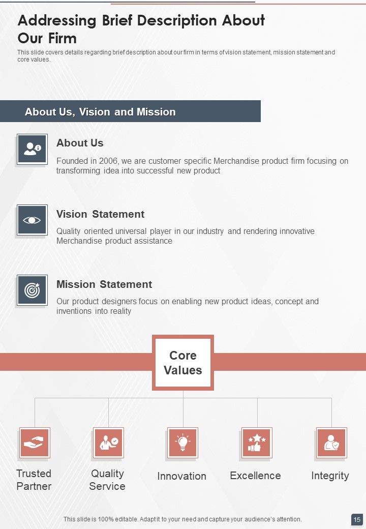 Merchandise Product Development Funding Proposal Example Document Report Doc Pdf Ppt