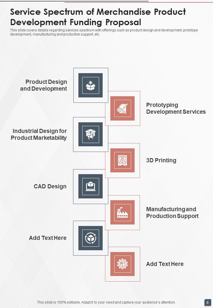 Merchandise Product Development Funding Proposal Example Document Report Doc Pdf Ppt