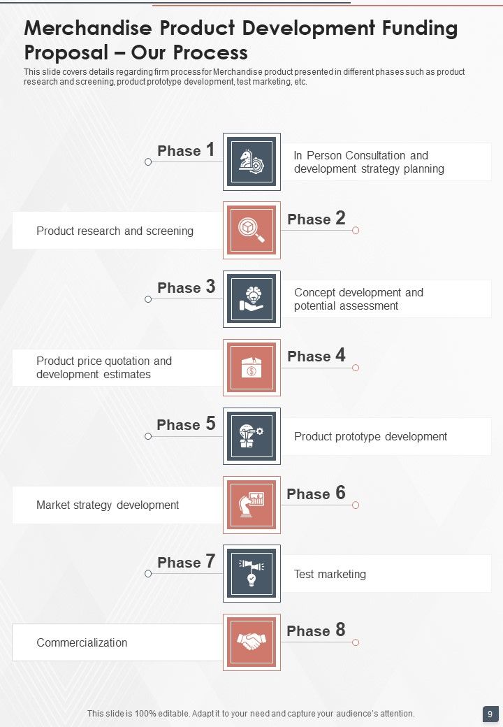 Merchandise Product Development Funding Proposal Example Document Report Doc Pdf Ppt