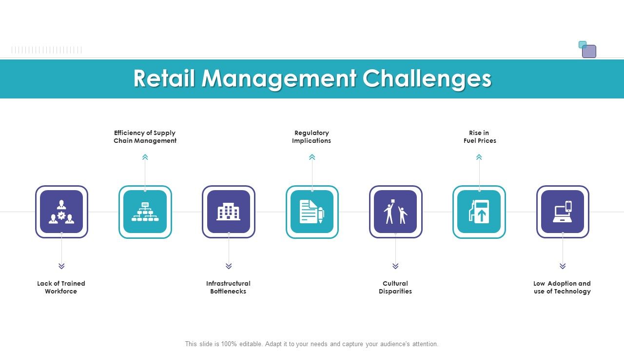 Merchandising_Business_Analysis_Retail_Management_Challenges_Ppt_Gallery_Files_PDF_Slide_1.jpg
