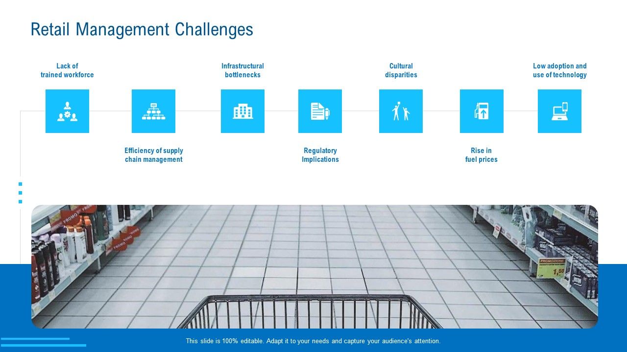 Merchandising_Industry_Analysis_Retail_Management_Challenges_Themes_PDF_Slide_1.jpg